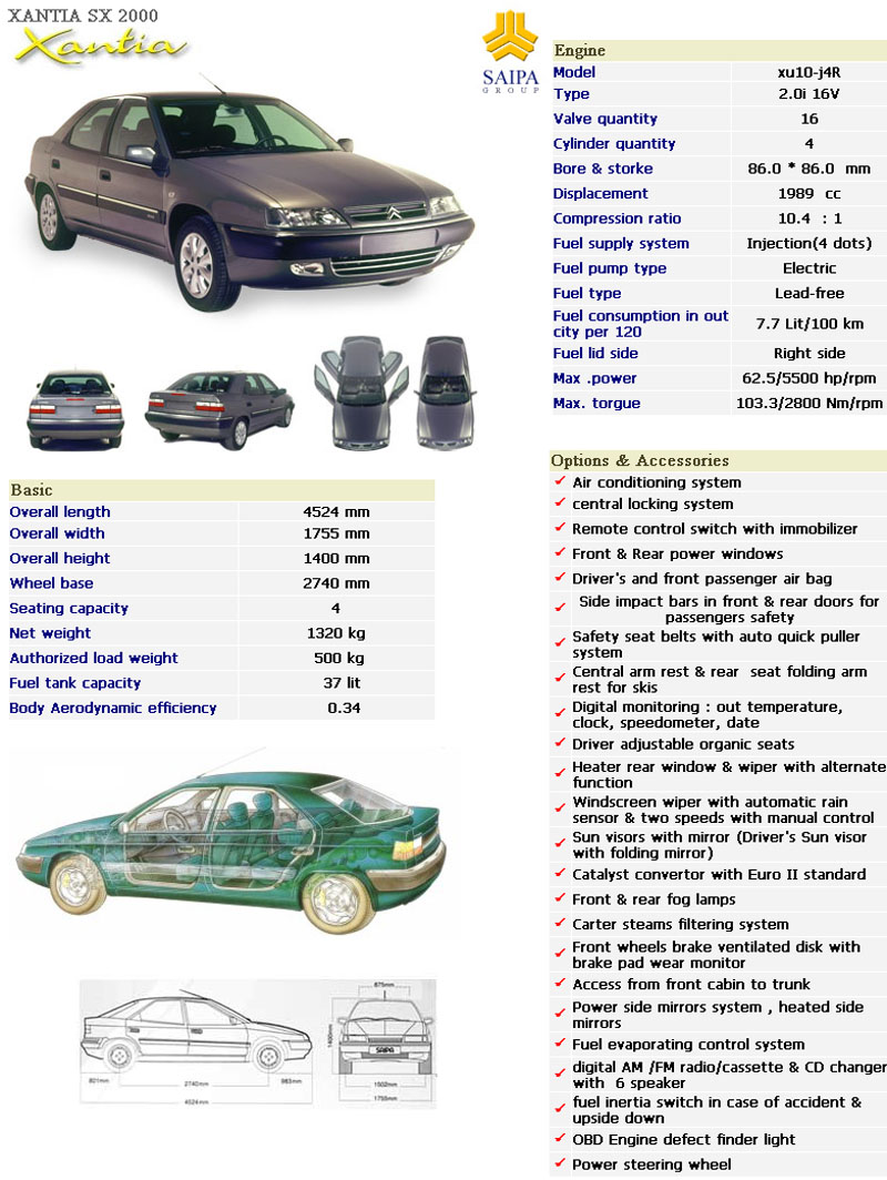 Saipa
                              Citron Xantia SX 2000