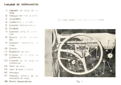 2CV instrument panel