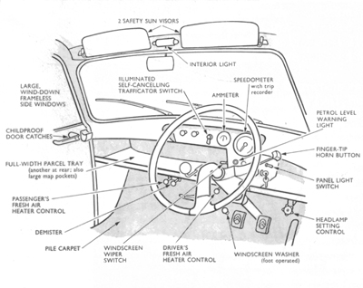 Citron Bijou interior & controls