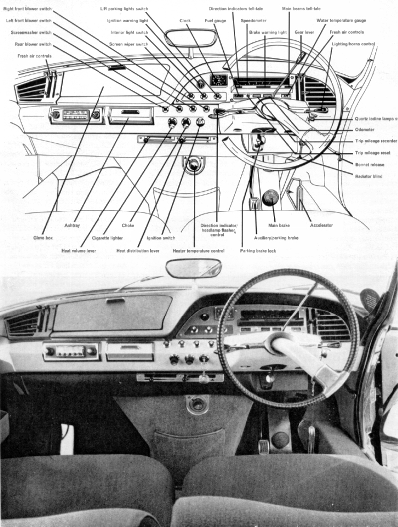 Citron DS dashboard built in Slough