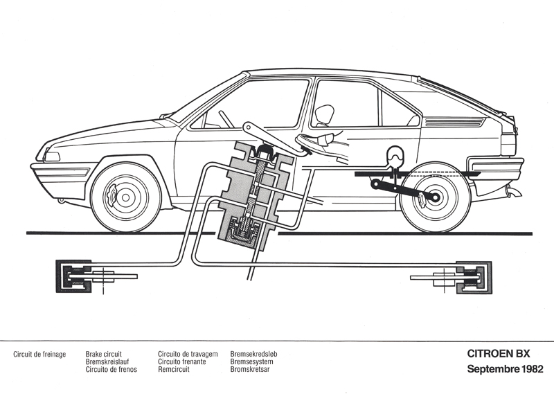 BX braking system