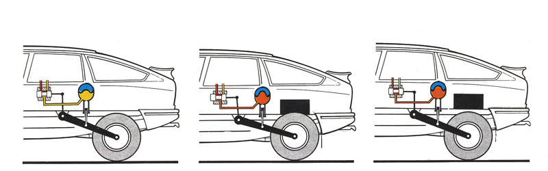 CX suspension height regulation