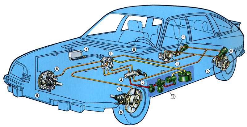 CX hydraulic layout