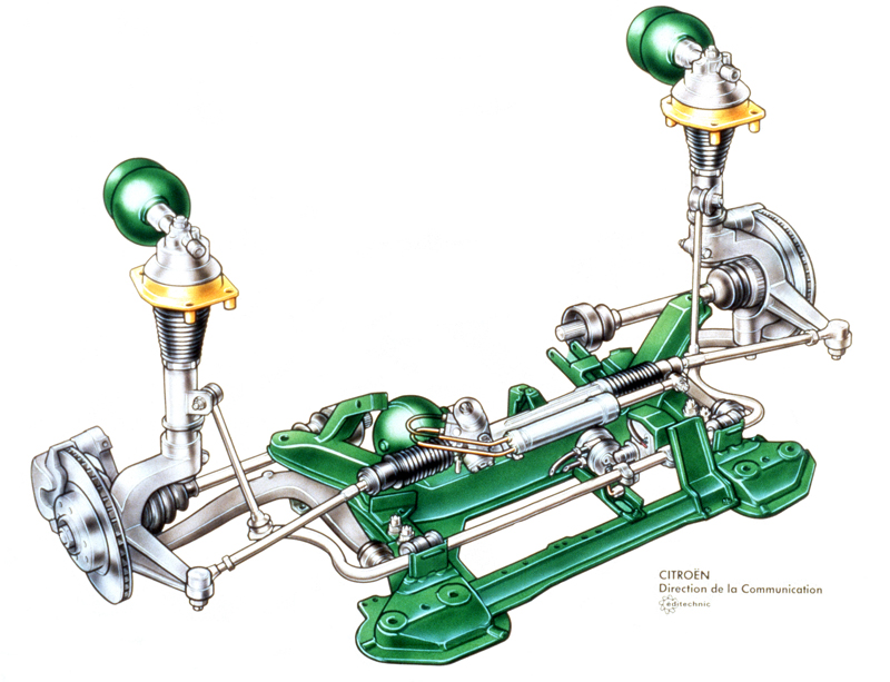 Xantia Activa front suspension