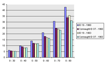 Citron Connaught acceleration